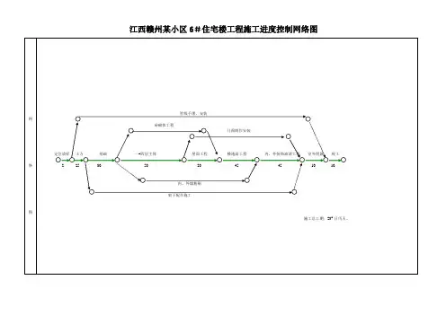 江西赣州某小区6#住宅楼工程施工组织设计