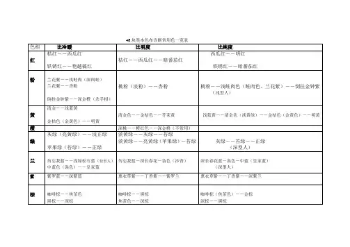 48色布色彩属性名称列表