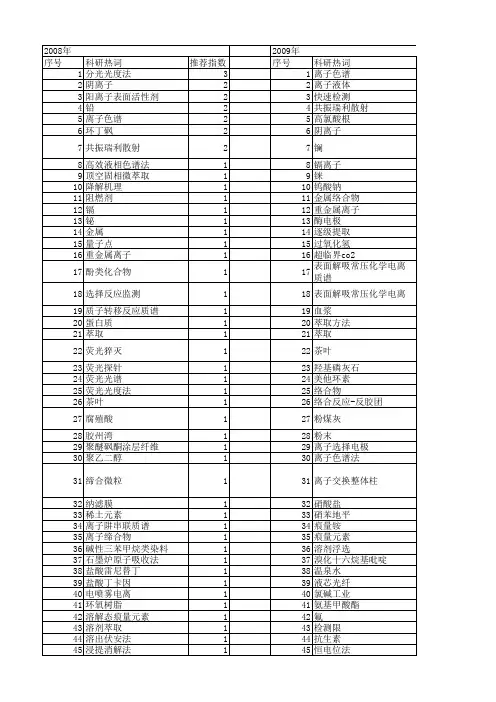 【国家自然科学基金】_痕量离子_基金支持热词逐年推荐_【万方软件创新助手】_20140801