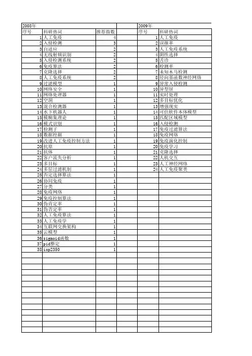 【计算机应用】_人工免疫系统_期刊发文热词逐年推荐_20140723