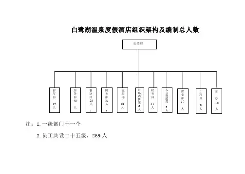 白鹭湖温泉度假酒店组织架构及编制总人数(doc 15)