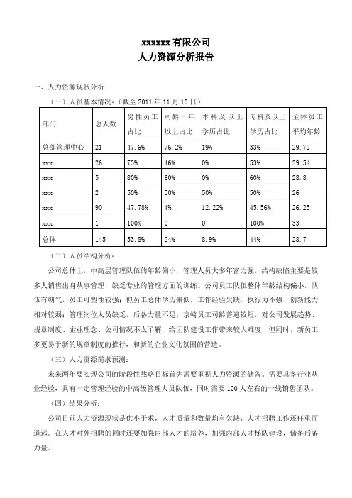 xxxx有限公司人力资源分析报告