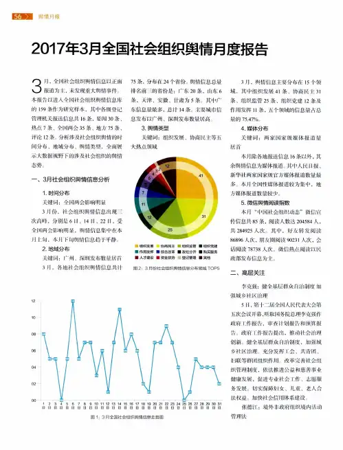 2017年3月全国社会组织舆情月度报告