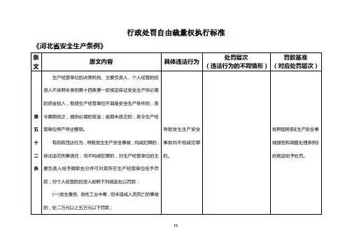 河北省安全生产条例