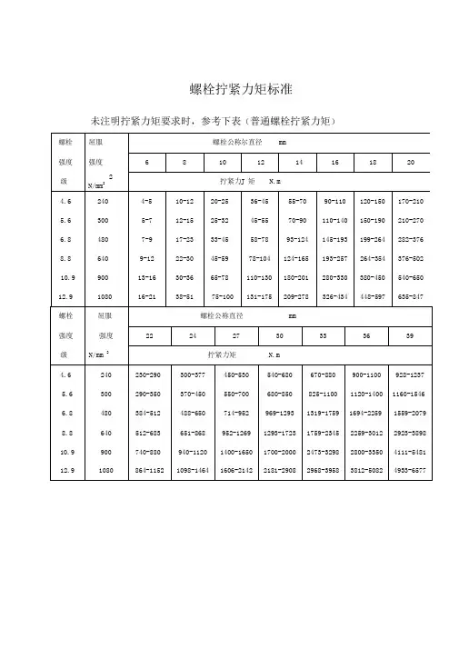螺栓拧紧力矩标准-全资料