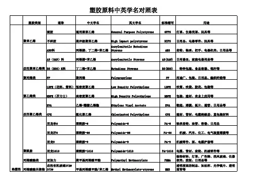 塑胶材料的中英文对照表