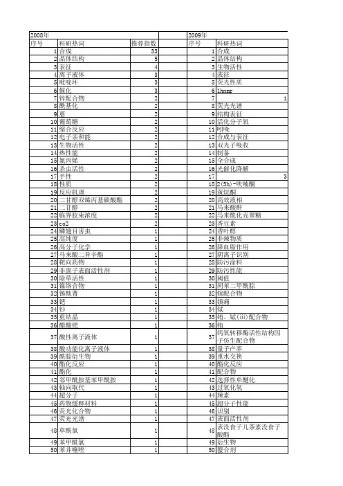 【国家自然科学基金】_1hnmr_基金支持热词逐年推荐_【万方软件创新助手】_20140801
