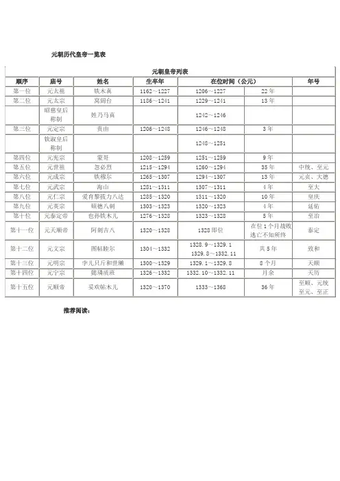 元朝历代皇帝一览表