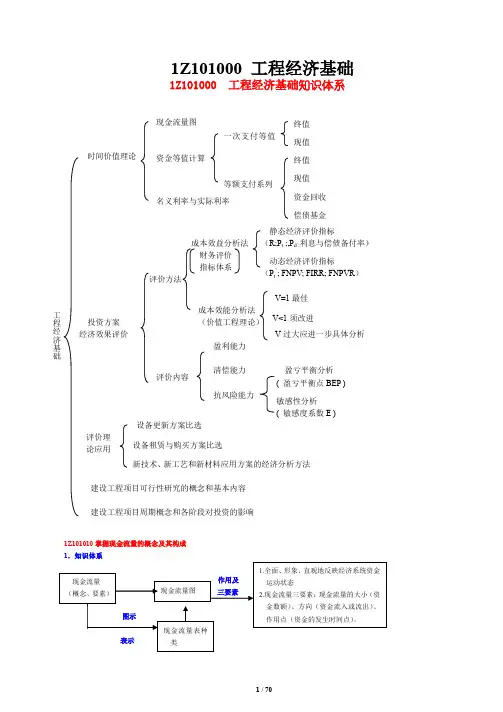 一建工程经济重点总结篇(最全最强大总结)