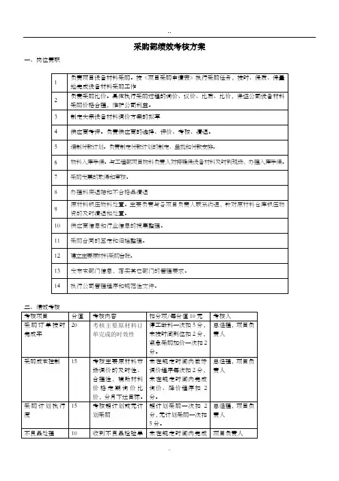 采购部绩效考核方案 2