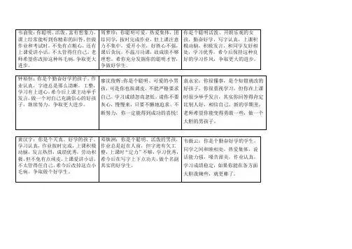一(3)班评语