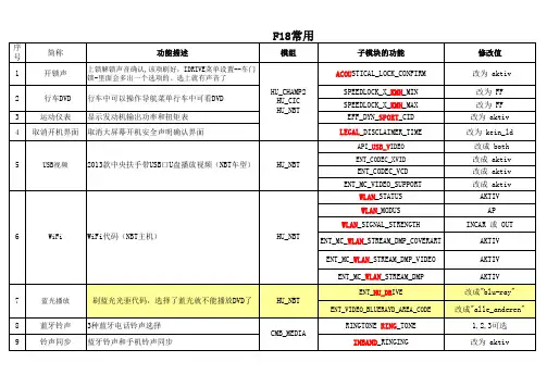 bmw宝马F系刷隐藏代码