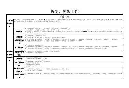 爆破工程
