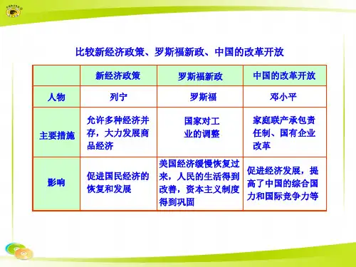 两次世界大战之间的世界知识表格