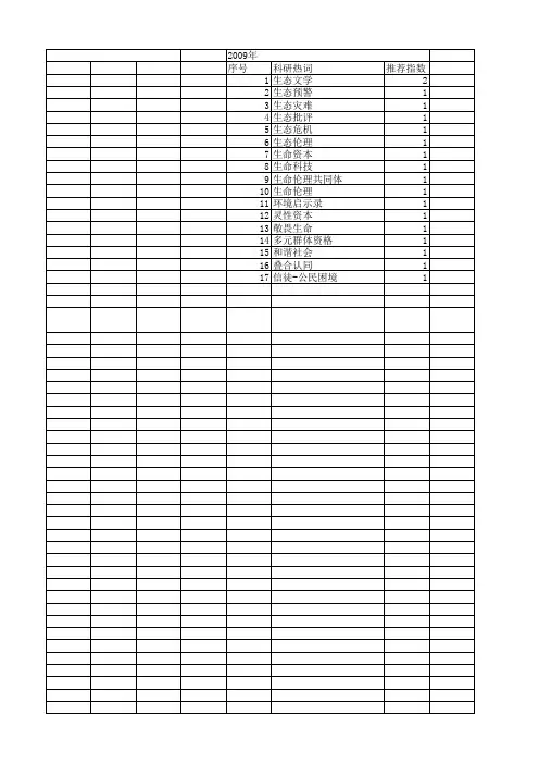 【国家社会科学基金】_生命共同体_基金支持热词逐年推荐_【万方软件创新助手】_20140804