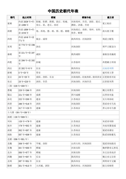 中国历史朝代年表