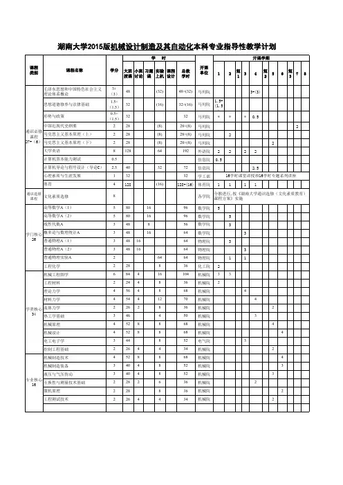 湖南大学2015版机械设计制造及其自动化本科专业指导性教学计划