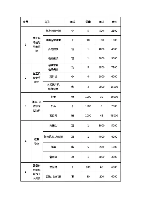 (精选)安全生产费用明细表