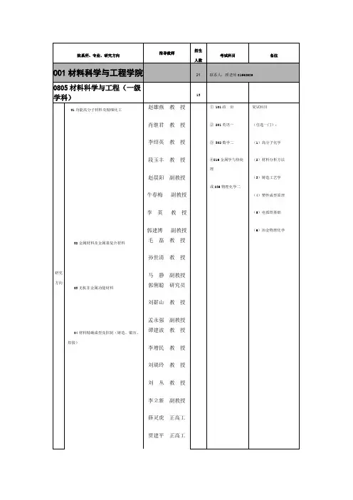 河北科技大学硕士研究生入学考试专业目录及参考书目