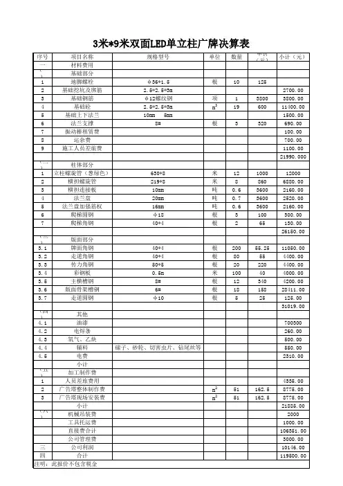 户外LED显示屏决算单