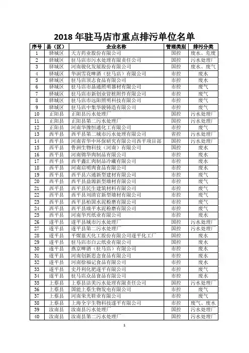 2018年驻马店市重点排污单位名单