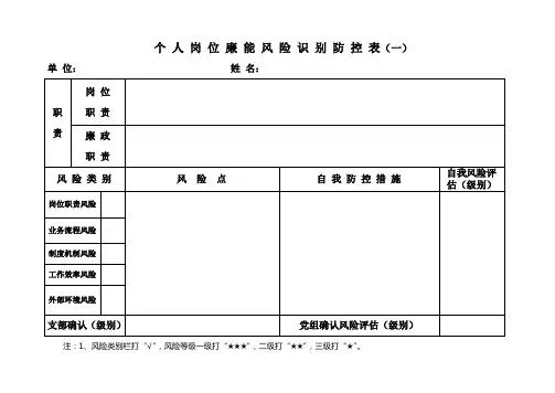 岗位廉能风险识别防控表