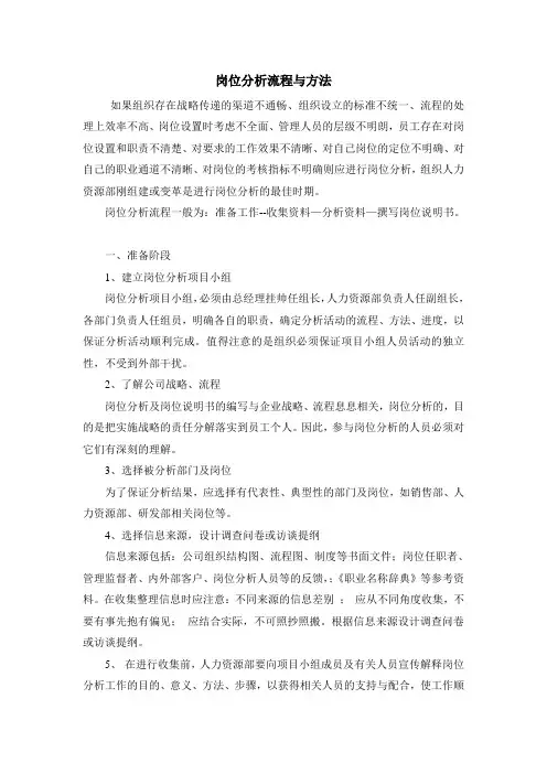岗位分析流程与方法