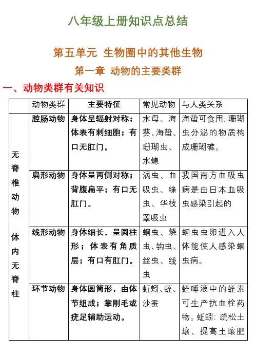 八年级上册月考知识点清单-人教版