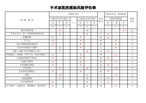 手术室医院感染风险评估表【范本模板】