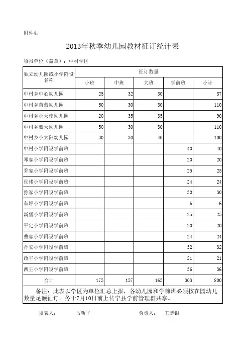 2013年秋季幼儿园教材征订统计表