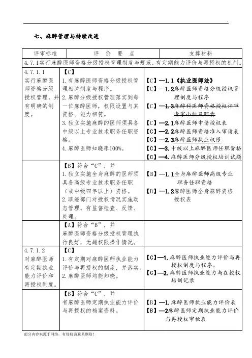 麻醉科三甲评审标准实施细则