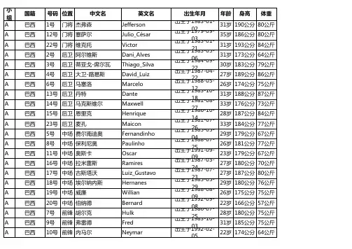 2014世界杯32强23人大名单(包含球衣号码非常详细方便打印)