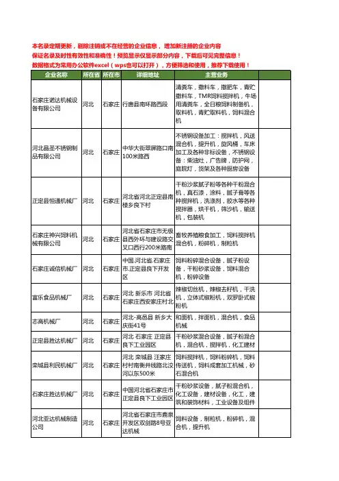 新版河北省石家庄混合机工商企业公司商家名录名单联系方式大全68家
