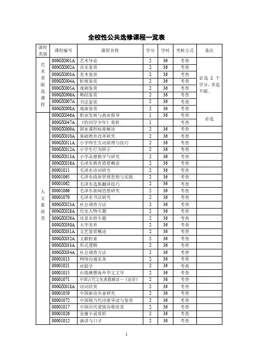全校性公共选修课程一览表 2