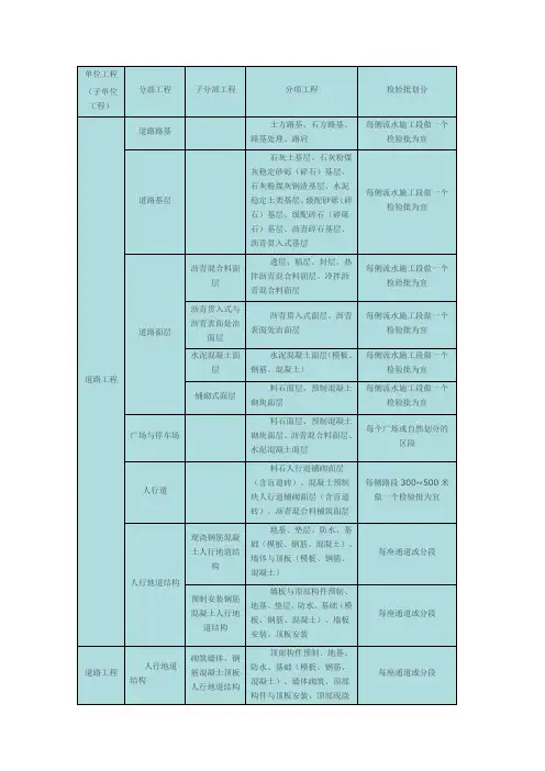 市政工程单位分部分项工程检验批的划分