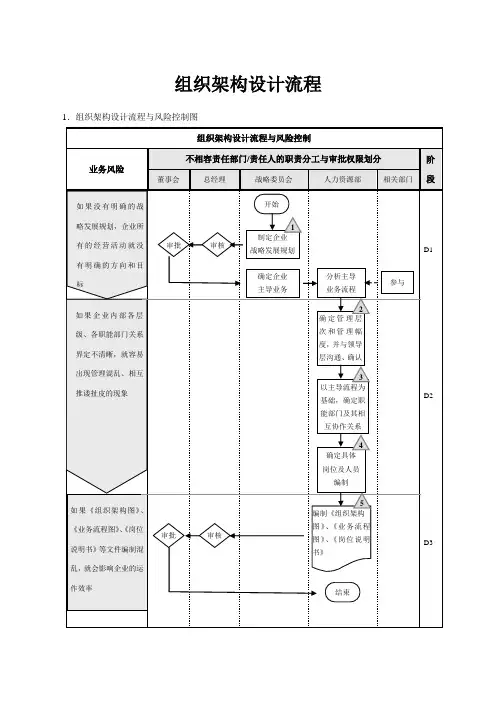 【组织架构】组织架构设计流程与调整流程