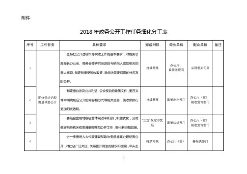 2018年政务公开工作任务细化分工表【模板】