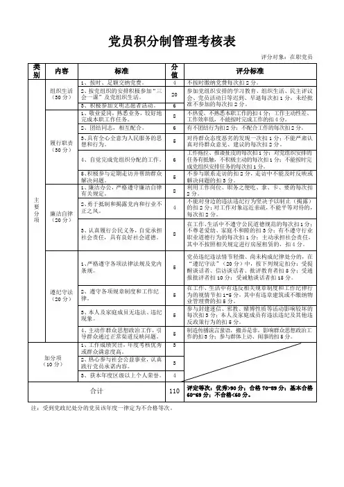 党员积分制管理考核表 2