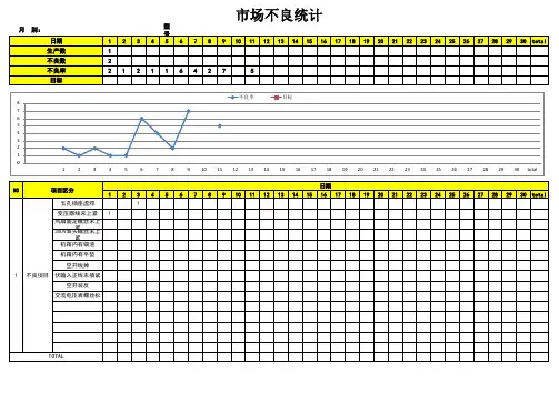 产品不良统计表