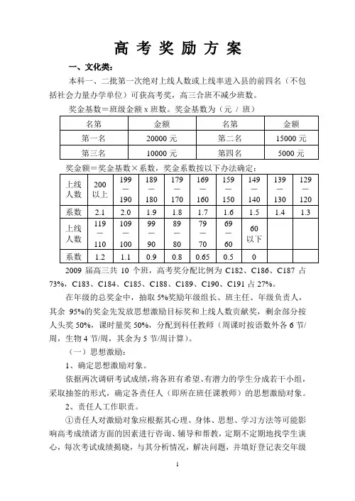 高考奖励方案 2