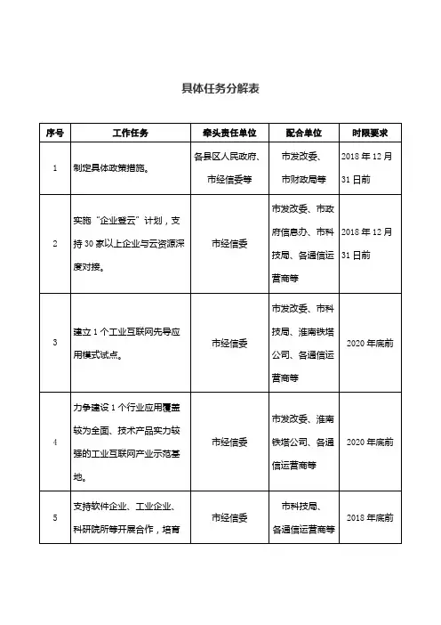 具体任务分解表【模板】