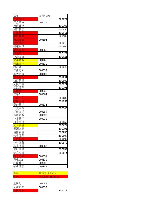 中国上市公司分红派现能力排行TOP50