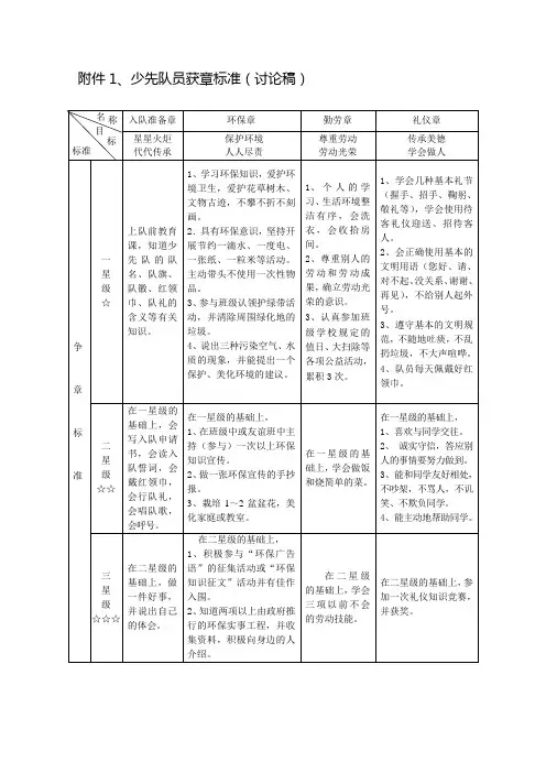 雏鹰争章