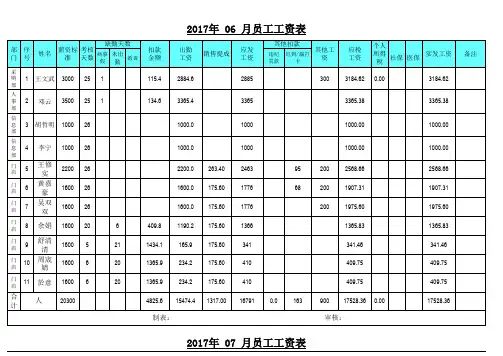 员工工资表模板(带公式)