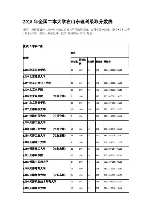 2015年全国二本大学在山东理科录取分数线