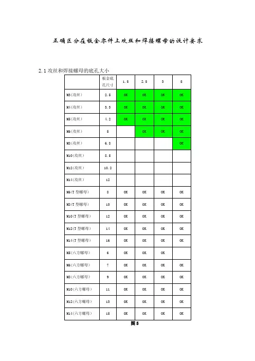 钣金注意事项