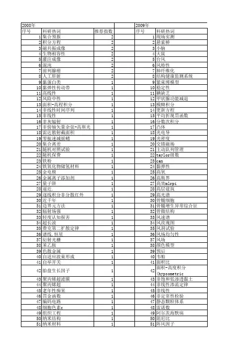 【国家自然科学基金】_积分平均_基金支持热词逐年推荐_【万方软件创新助手】_20140731