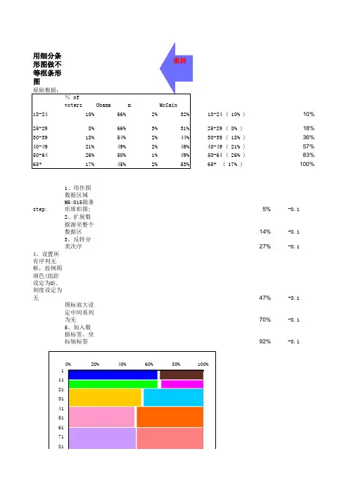 Excel图表实用教程Chart