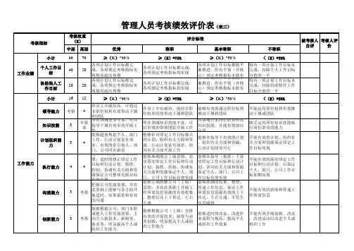 绩效考核表(管理干部)