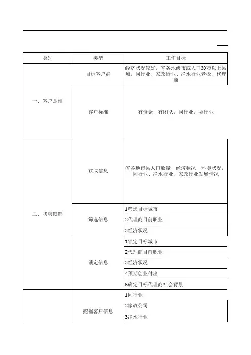 招商策划方案